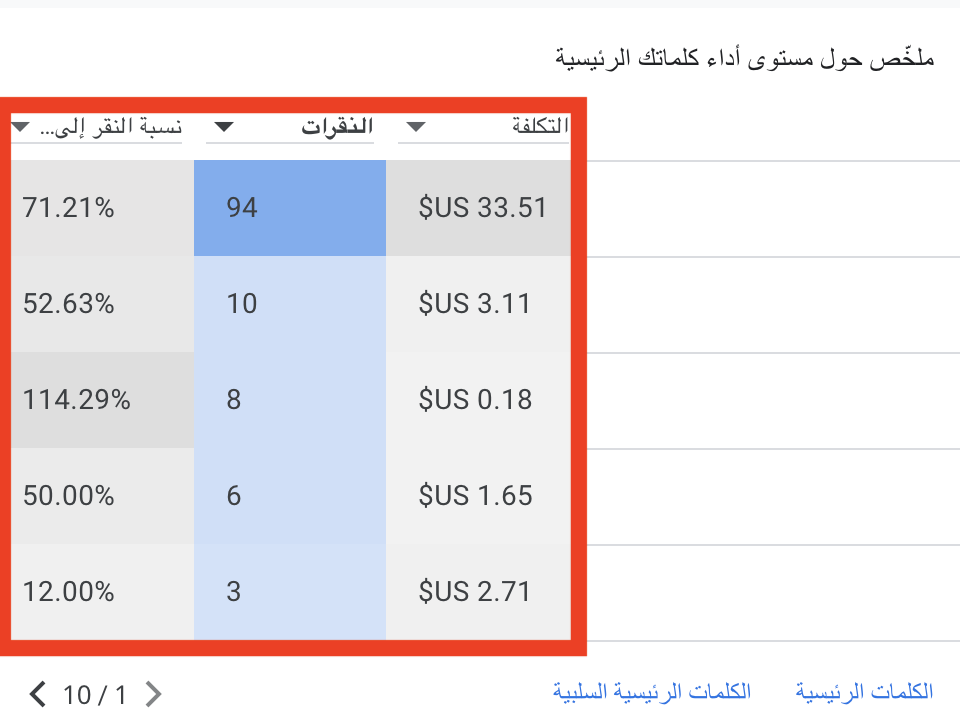 النقرات الوهمية